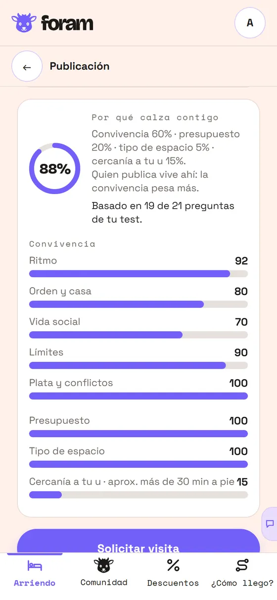 Por qué calza contigo: 88% con el desglose de ritmo, orden y casa, vida social, límites, plata, presupuesto, tipo de espacio y cercanía.